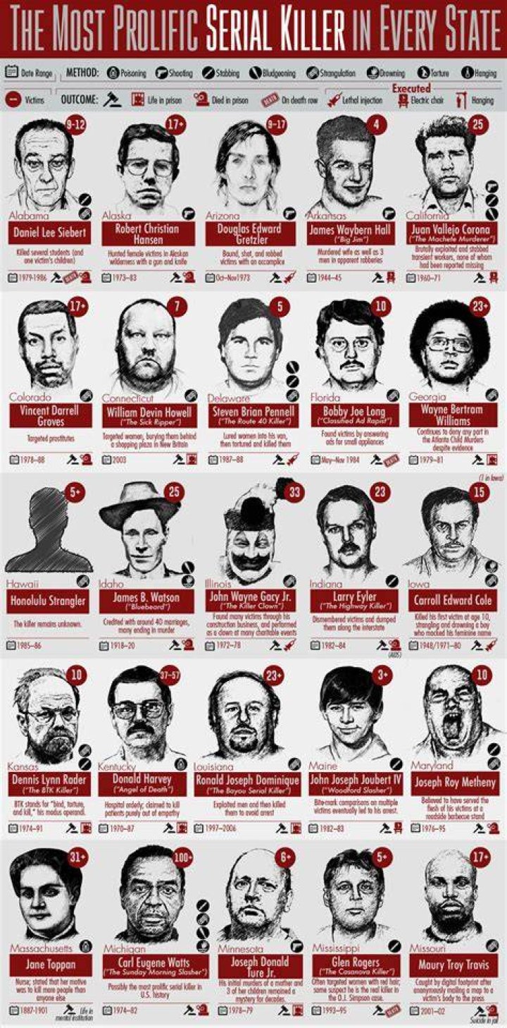Who was the last serial killer in the UK?