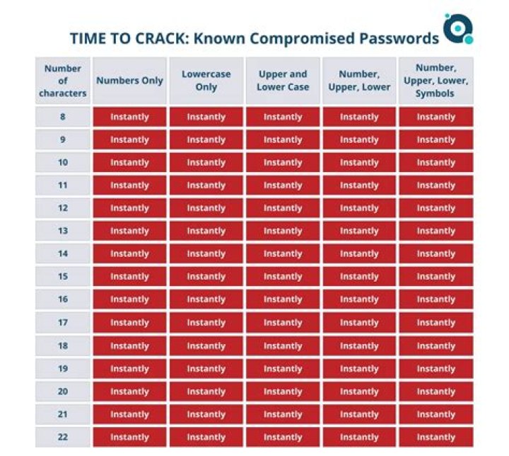 Why can a GPU be used to crack passwords?