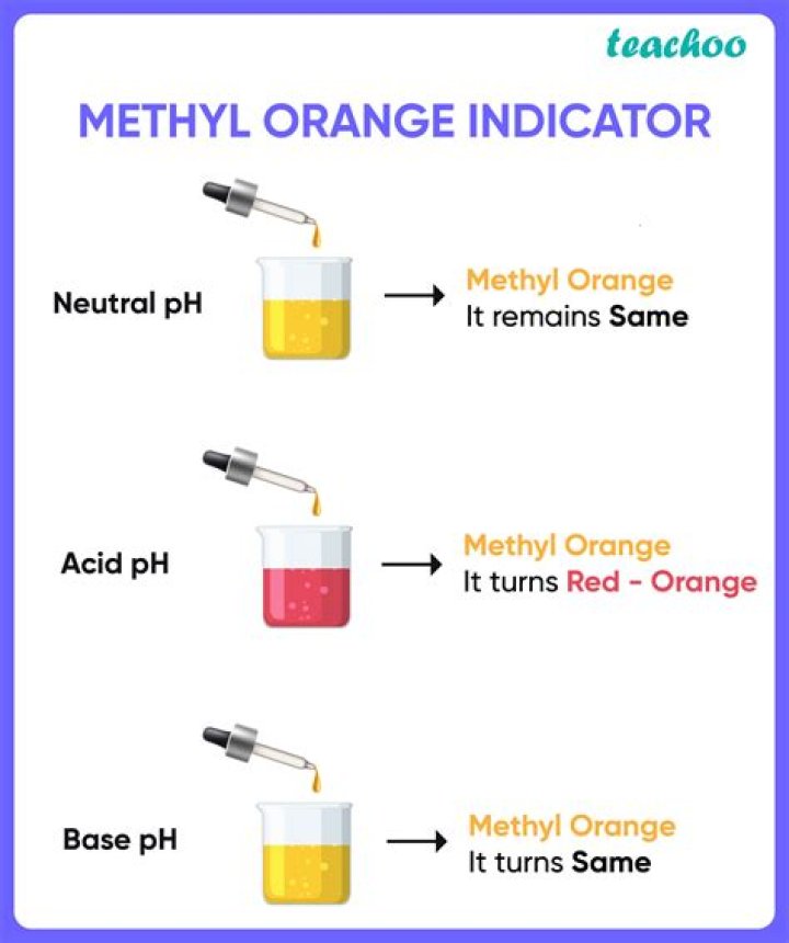 Why did the color of the methyl orange change?