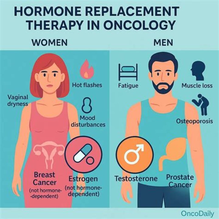 Why do you need hormone treatment before radiotherapy?