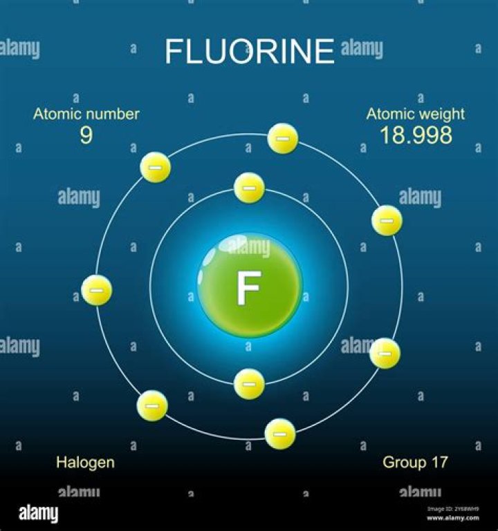 Why is Fluorines atomic number 9?