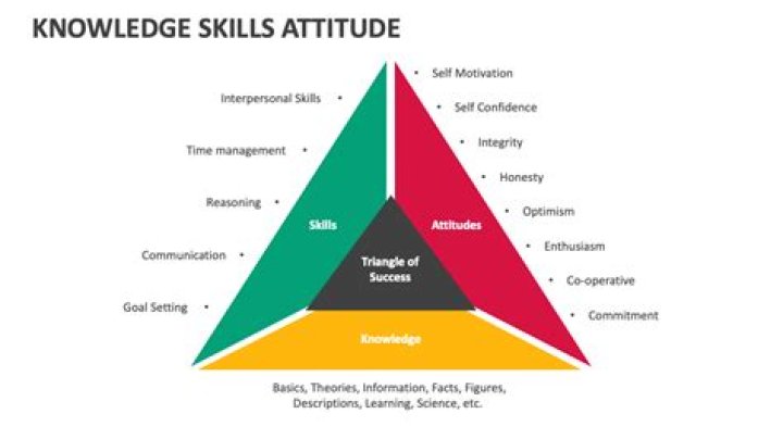 Why is it important to acquire knowledge and skills?